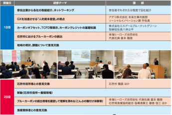 「座学研修」×「現場体験」　脱炭素ビジネスを担う社員の行動変容を高めたい人事の方へ