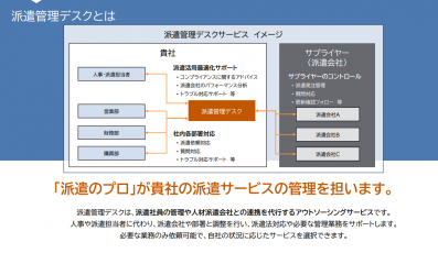 派遣管理デスクサービス