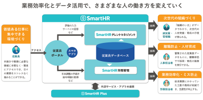 SmartHRのご紹介【30_0087】