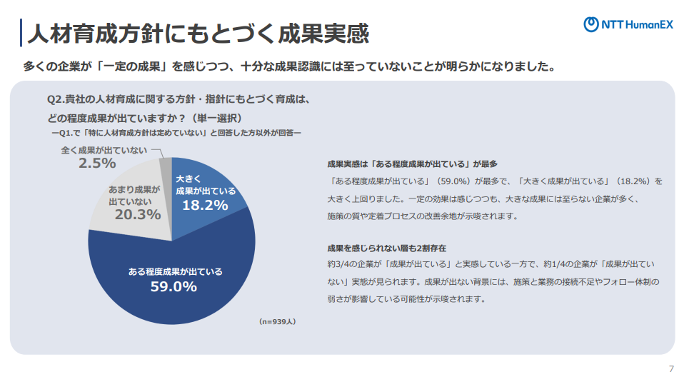「人材育成とeラーニング活用」に関する企業の意識調査_画像2.png