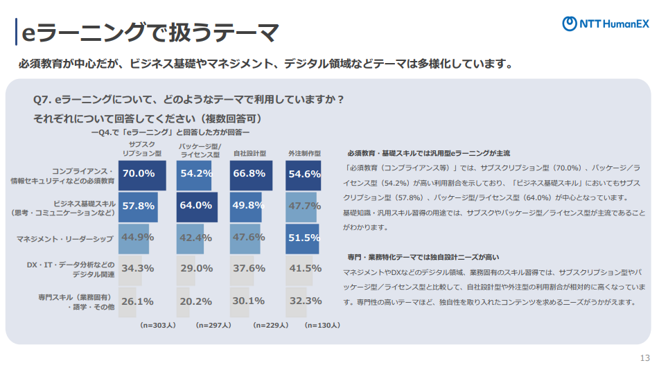 「人材育成とeラーニング活用」に関する企業の意識調査_画像3.png