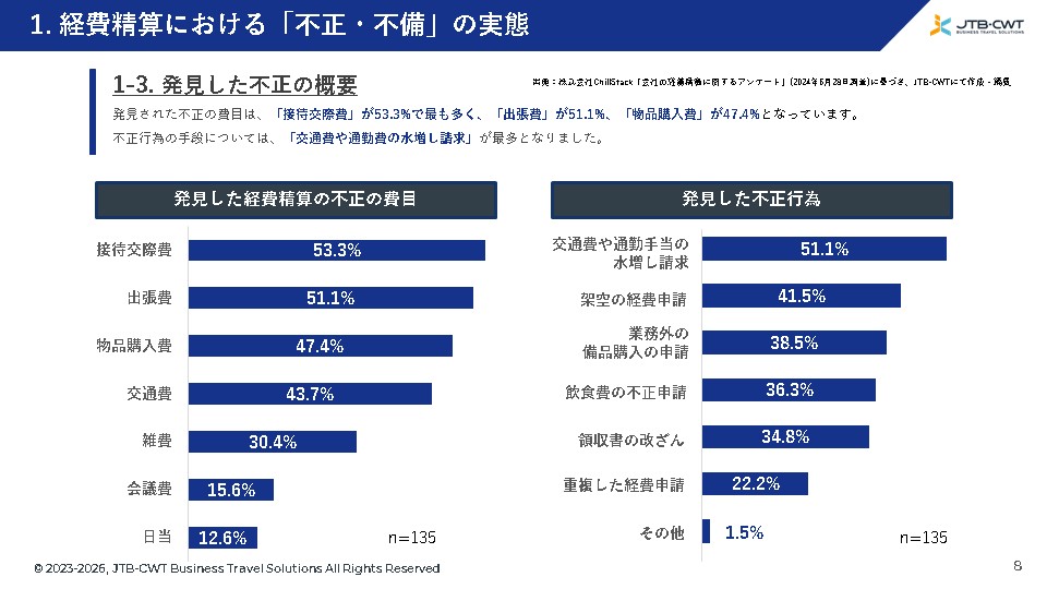 経費精算における「不正・不備」の実態.jpg