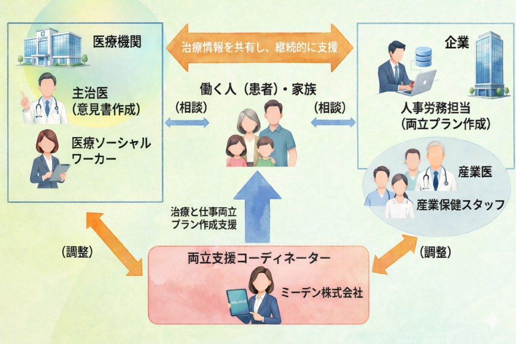 【令和8年から施行】両立支援制度を完全解説