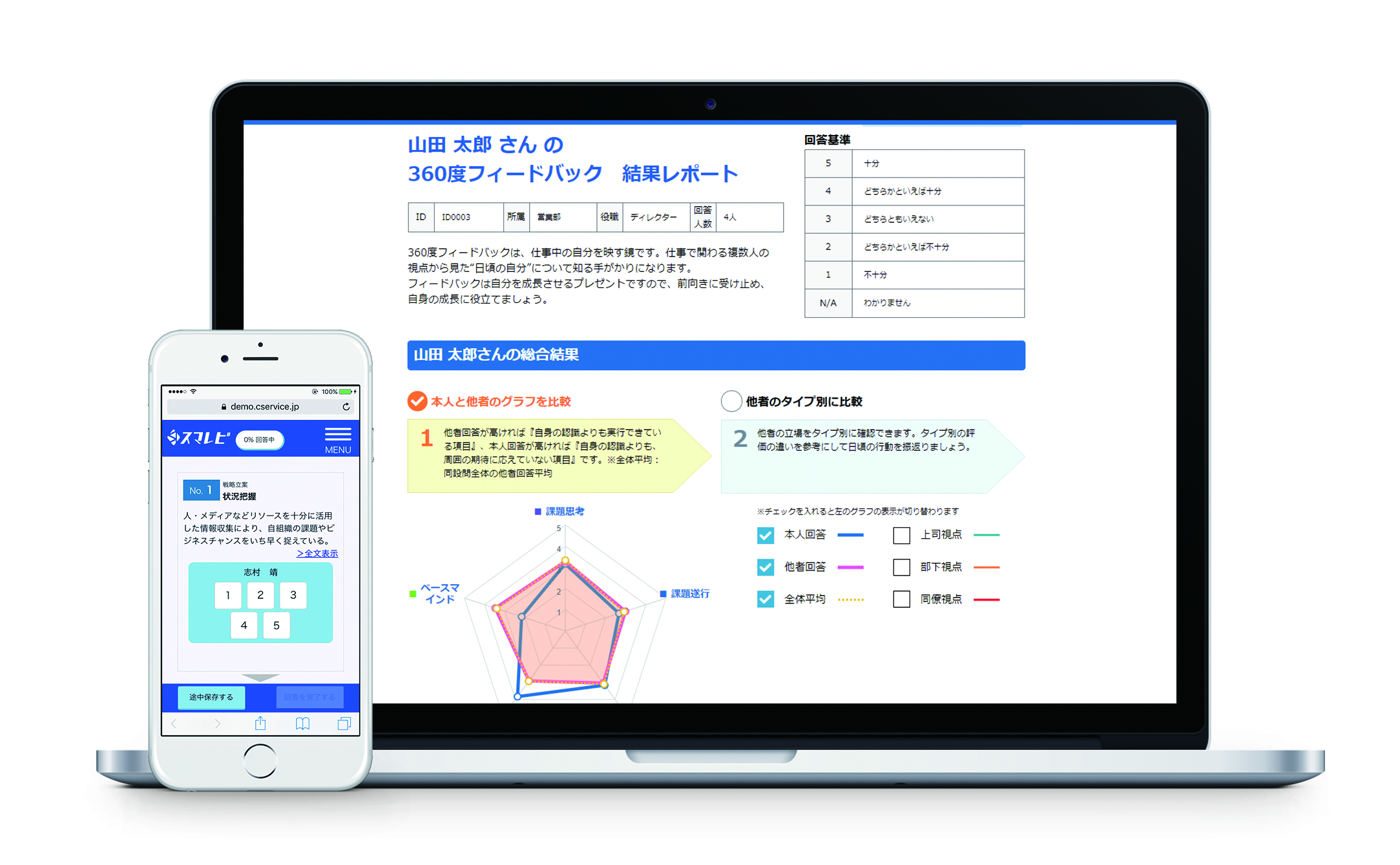 Eq 多面評価のサービス詳細 株式会社シーベース クラウド型360度評価支援システム スマレビ For 360 日本の人事部