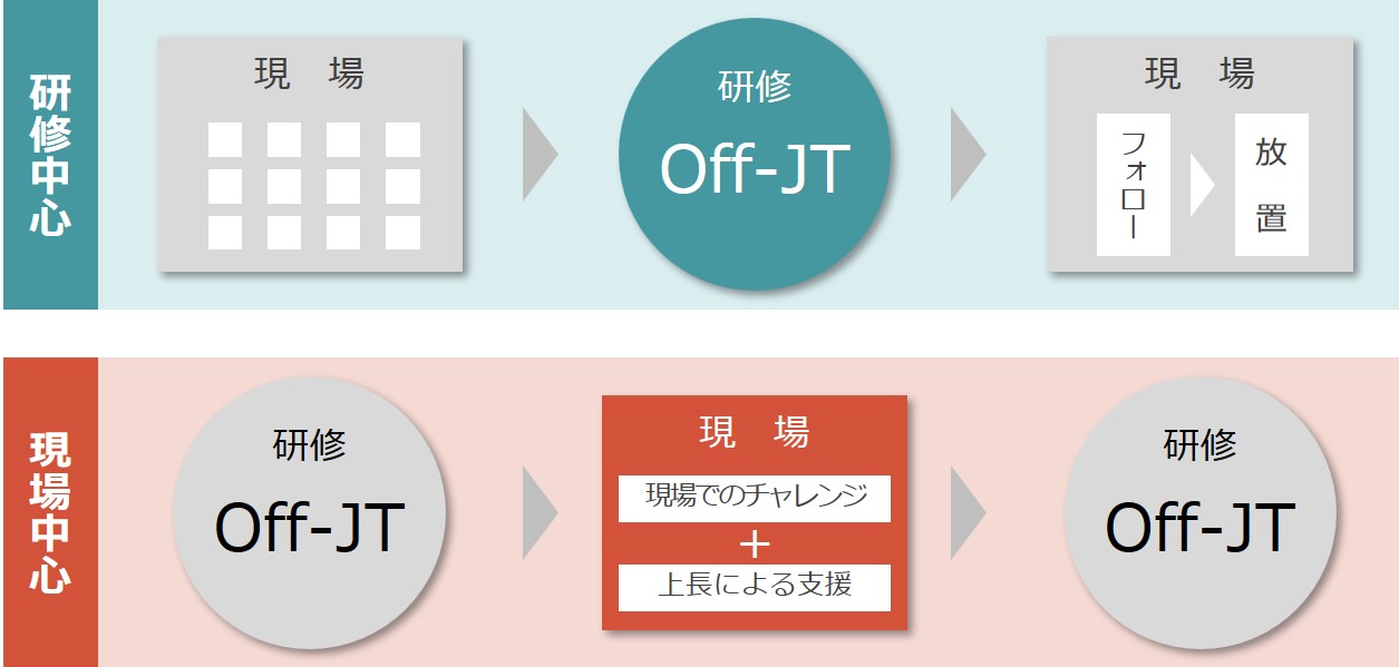 リーダーシップを育む習慣形成を促進する｜アチーブメントHR