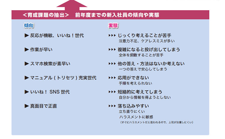 育成 研修のサービス詳細 株式会社アイ ラーニング 21年度 新入社員研修 日本の人事部