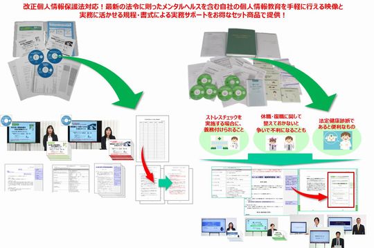 改正個人情報保護法&労働安全衛生法かんたん社内体制づくりセット_画像