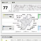 Biz SCORE Basic (ビジネス基礎力診断テスト)
