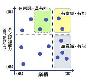 『若手トップガン養成講座』_画像