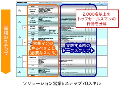 『ソリューション営業コアスキル習得短期2日間コース』_画像