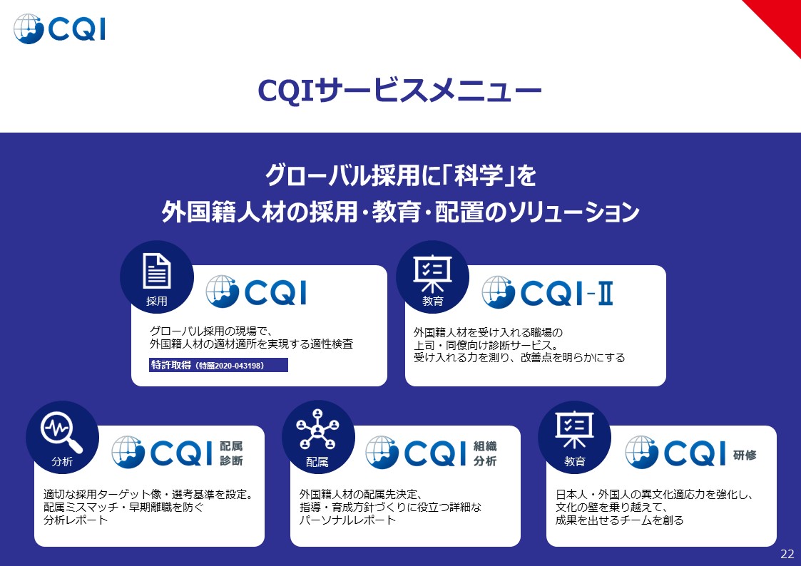 CQI-グローバル採用適性検査_画像