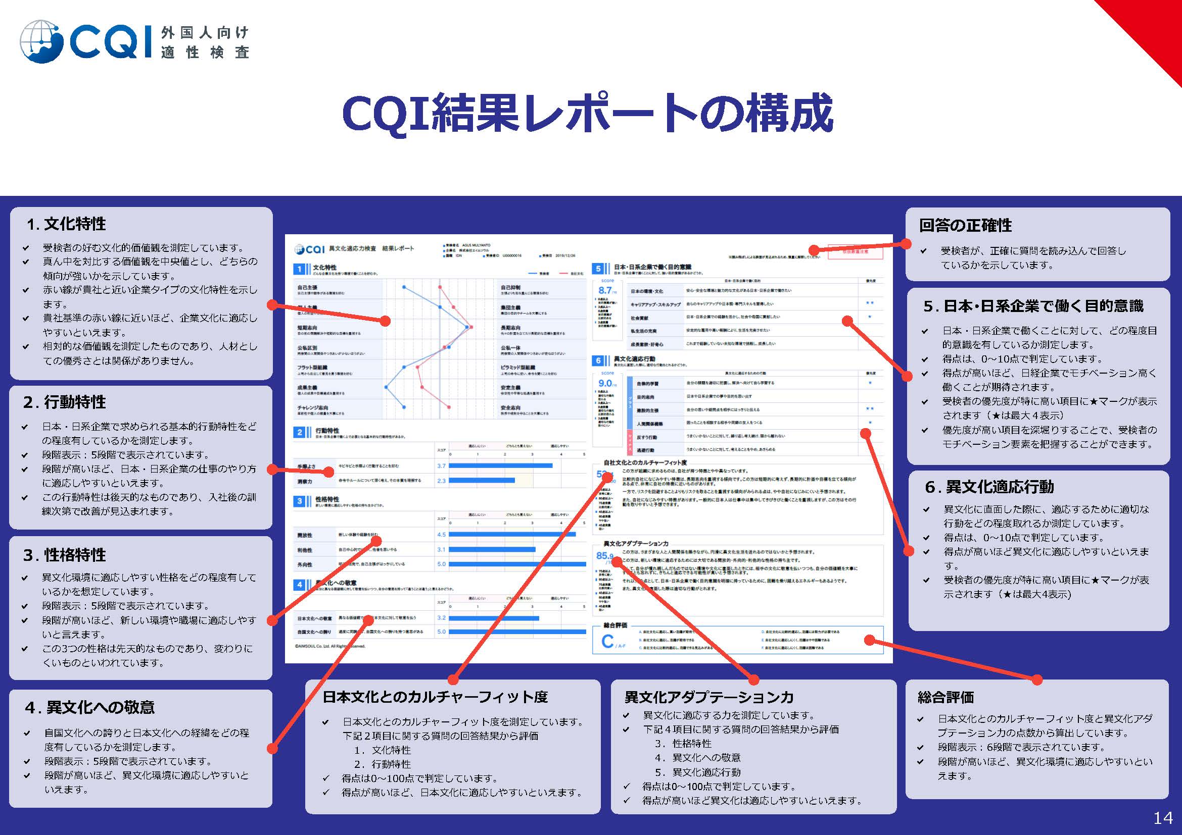 採用と人事測定 : 人材選抜の科学 Amazon.co.jp: 採用と人事測定: 人材選抜の科学 : 大沢 武志