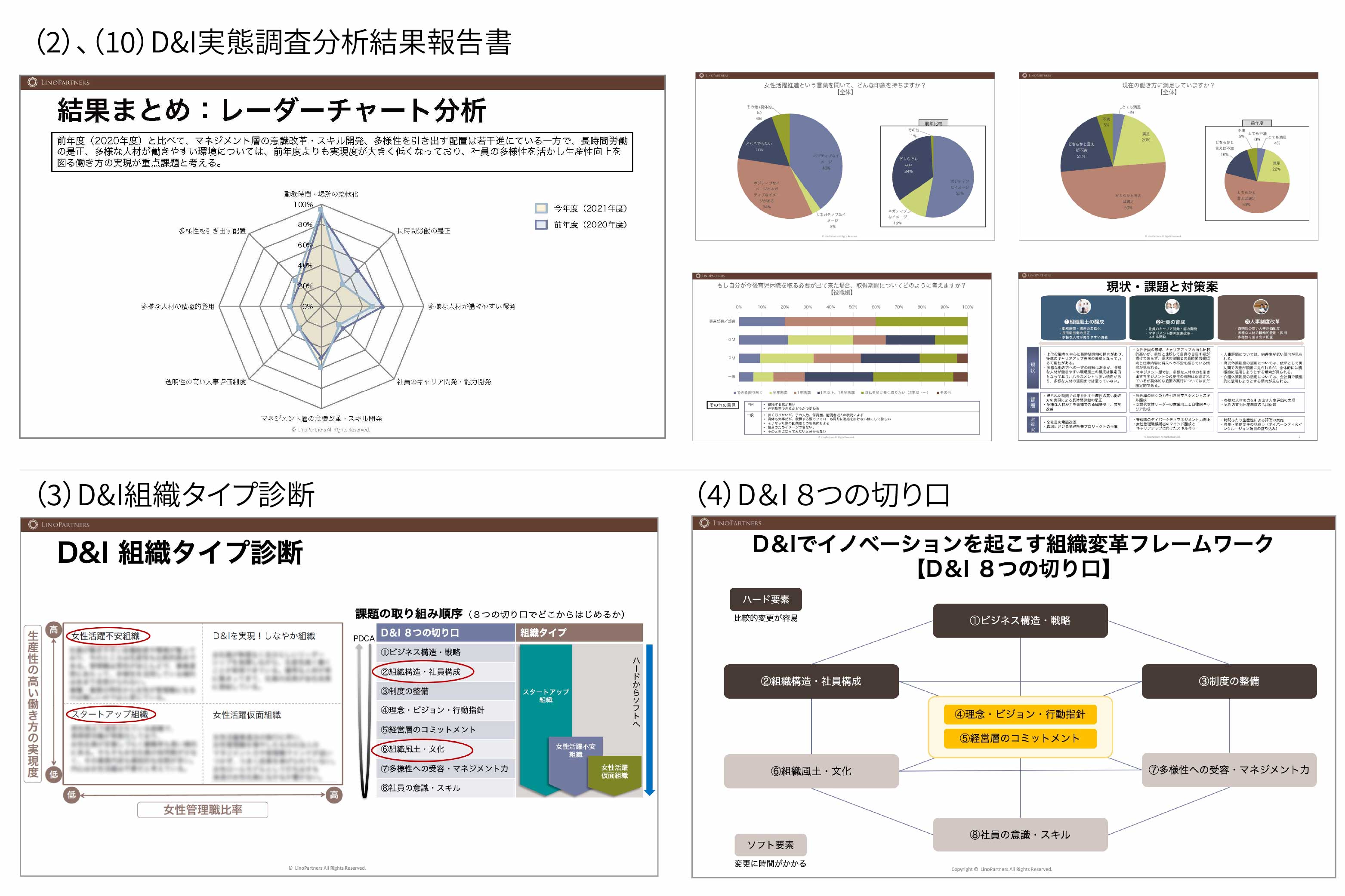 先進企業の人事制度改革事例集 主要４０社にみる人材活性化策の実際  /労務行政研究所（単行本） 先進企業の人事制度改革事例集 主要40社にみる人材活性化