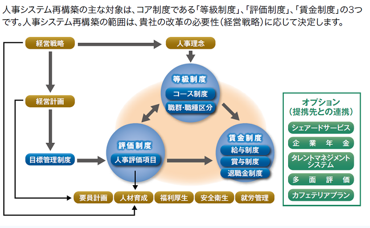 日本的人事制度の現状と課題  ２００６年度版 /日本生産性本部生産性労働情報センタ-/社会経済生産性本部（単行本） 日本的人事制度の現状と課題 2006年度版 /日本生産性本部生産