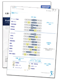 人の潜在的資質を明らかにするアセスメント「ProfileXT」_画像