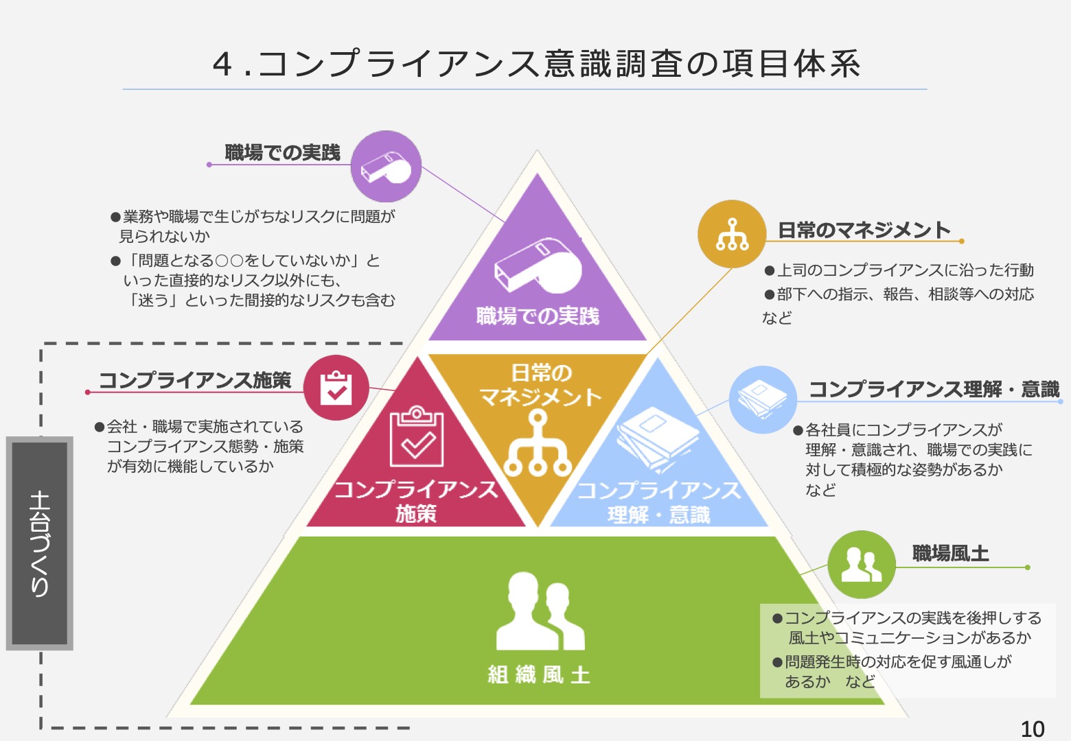 コンプライアンス意識調査 ハラスメント調査 株式会社日本能率協会総合研究所 企業 組織診断のサービス詳細 日本の人事部