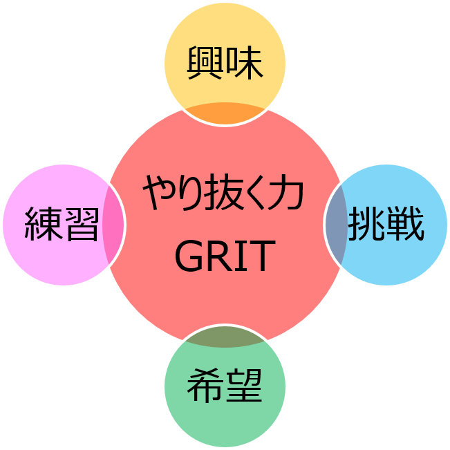 【研修】GRIT（3年目社員向け）_画像