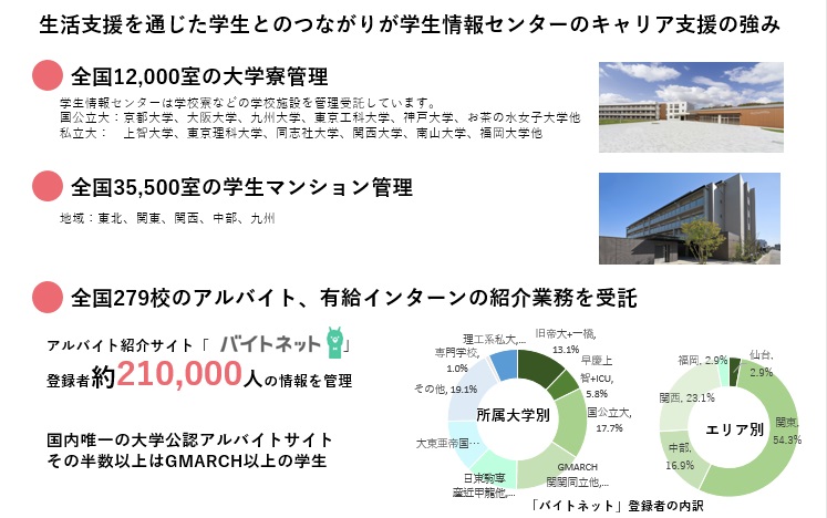 求める要件のみの母集団形成!フルカスタムの母集団が実現可能です。_画像
