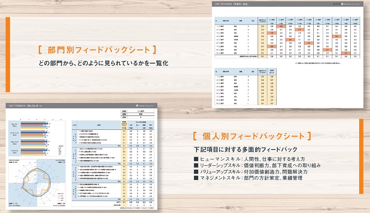 フィードバックが人と組織を大きく変える あなたが知らない３６０度 ...