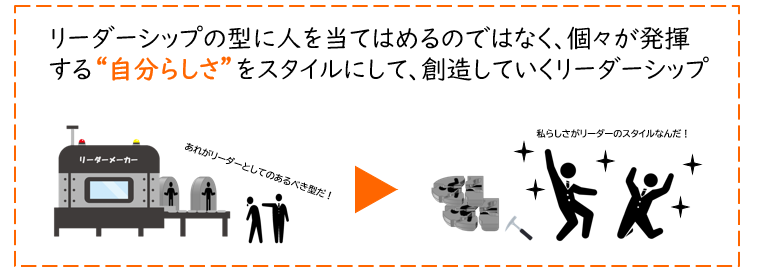 組織と人にリーダーシップ革命を マイスタイル リーダーシ 株式会社ヒューマンラボ 育成 研修のサービス詳細 日本の人事部