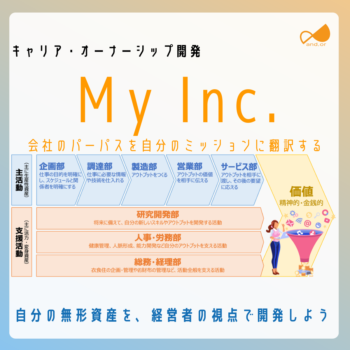 My Inc.-キャリア・オーナーシップ開発