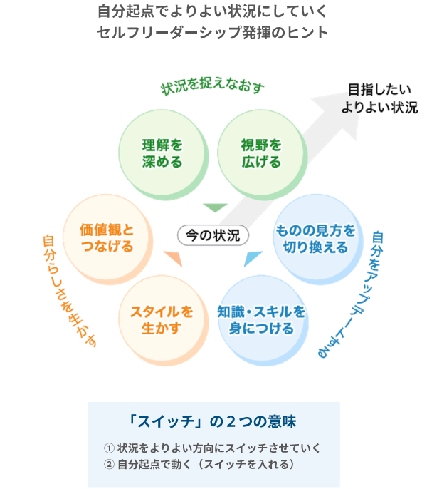 X-SHIP｜株式会社リクルートマネジメントソリューションズ｜人材育成