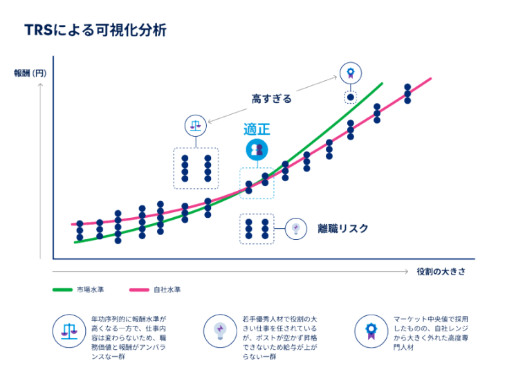 マーサー総報酬調査（TRS）｜マーサージャパン株式会社｜タレント