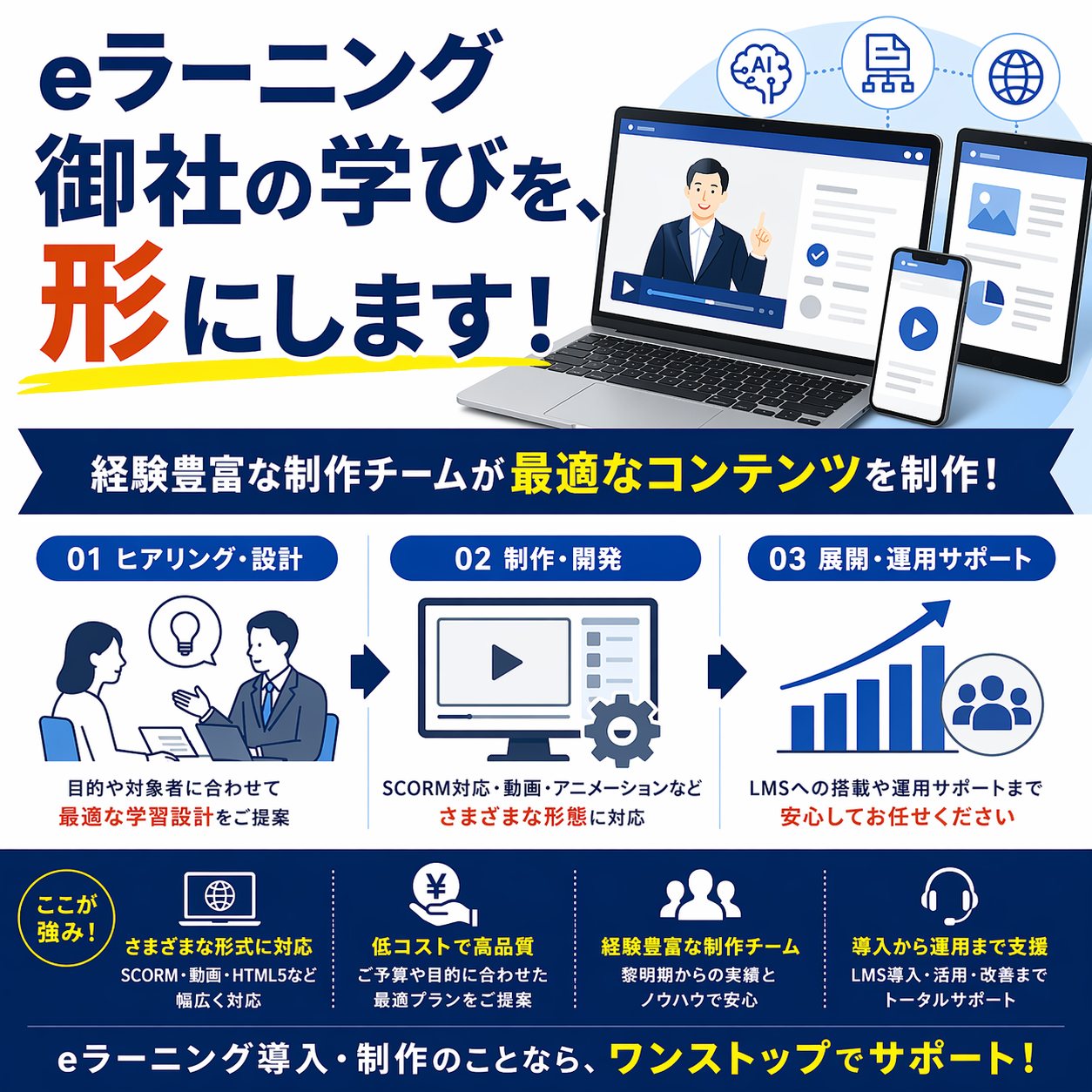 eラーニングコンテンツ制作