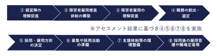 協働的パートナーシップによるケア : 援助関係におけるバランス Amazon.co.jp: 協働的パートナーシップによるケア―援助関係