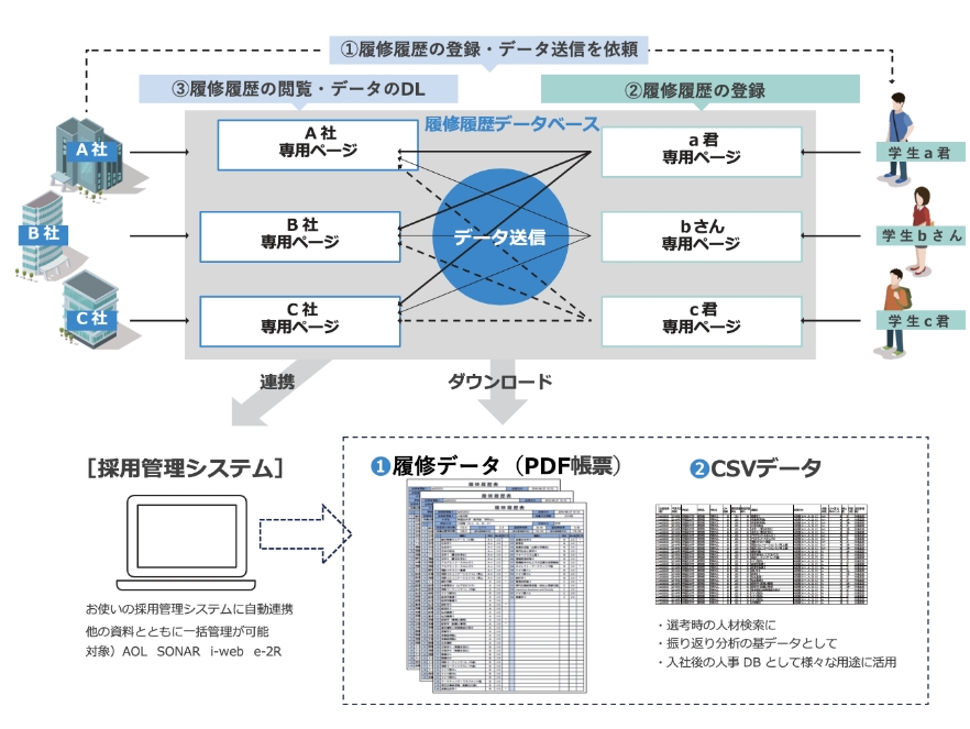 履修履歴データベース_画像