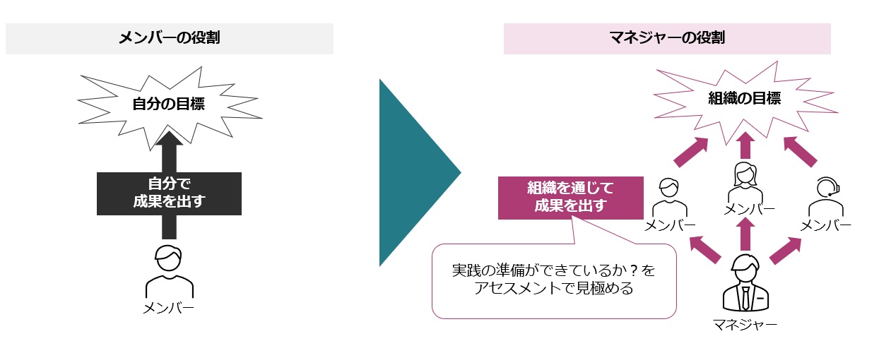 STi公開型マネジャーアセスメント_画像
