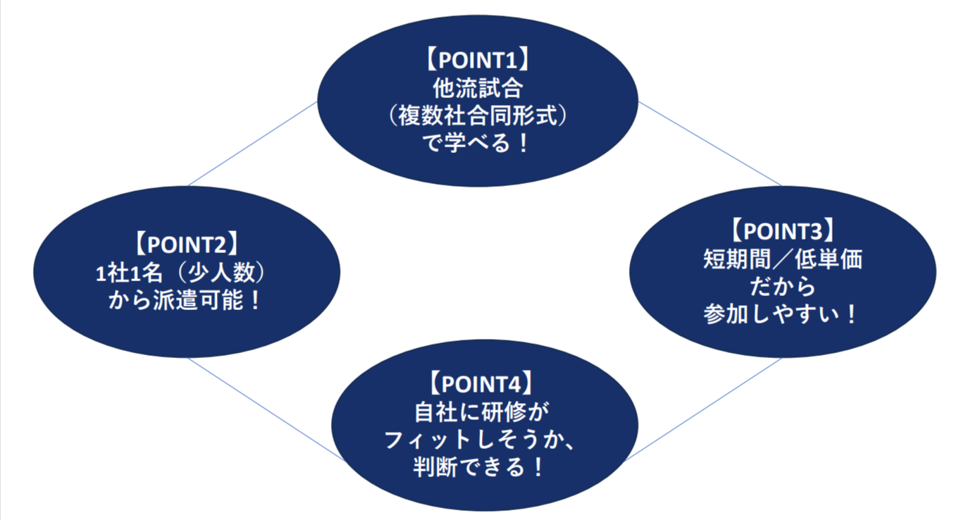 1名から派遣できるセミナー_画像