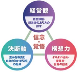 エグゼクティブ・マネジメントコース（EMC）