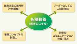 リーダーのための リベラルアーツコース