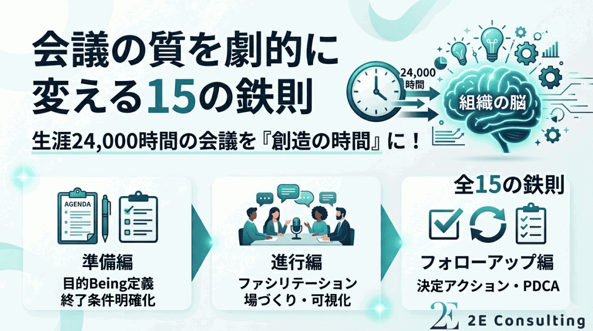 会議ファシリテーション研修「15の鉄則」_画像