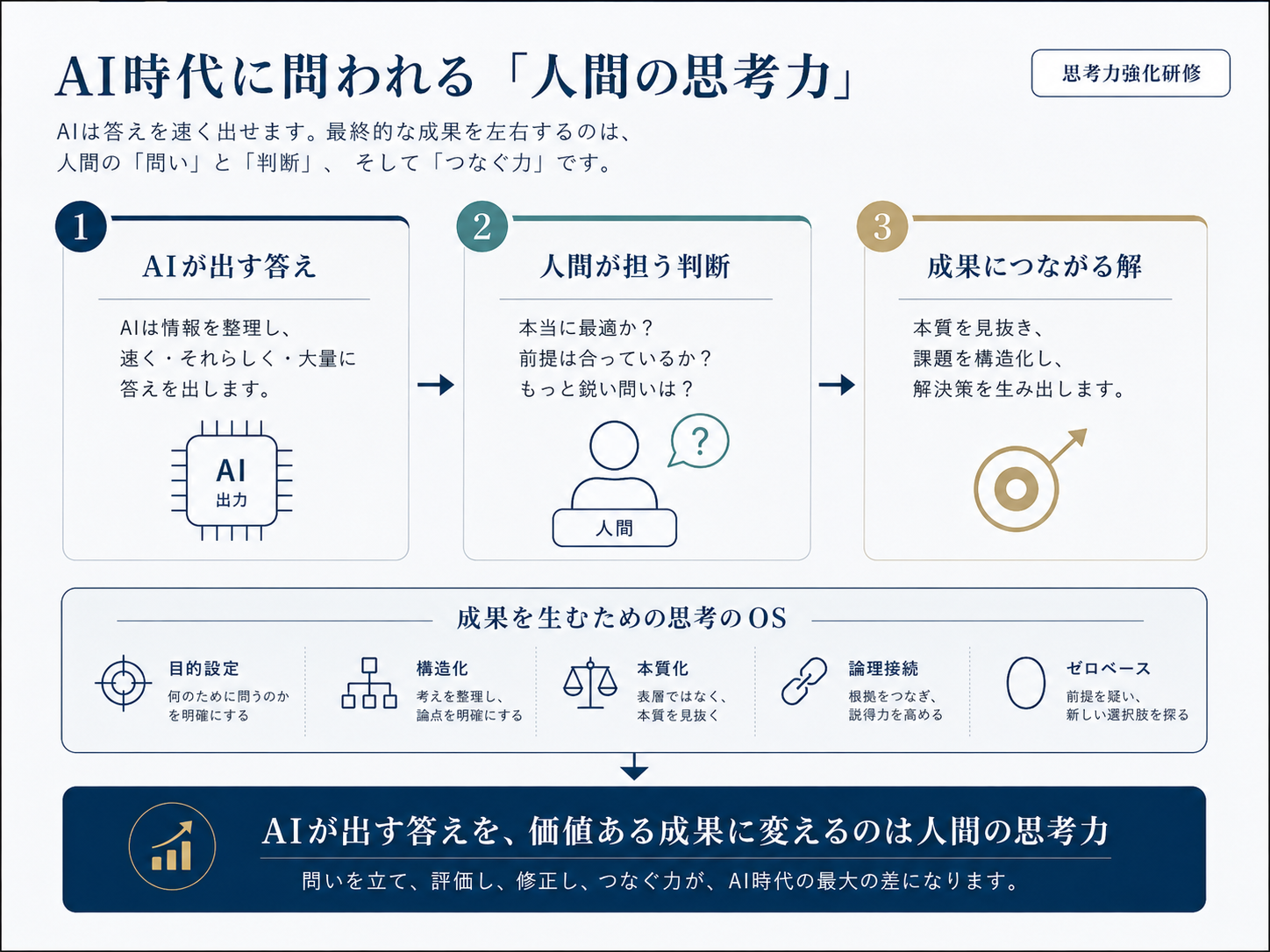 思考力強化研修_画像