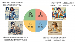 「1on1ミーティングの土台には、人間理解が必要である」
～効果的な対話を生み出すための、自己理解と他者理解を促進する～