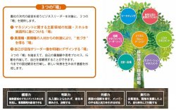 公益財団法人日本生産性本部