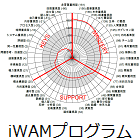 言葉をあわせるだけで周りが期待通りに動き出す
『iWAMアセスメント』活用講座