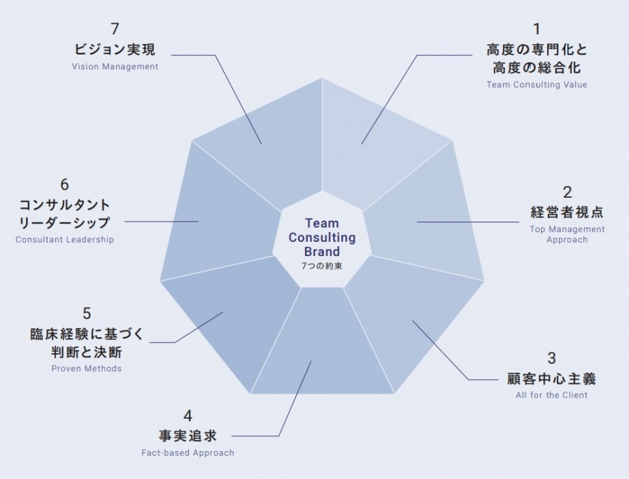 タナベ経営 THE提案営業