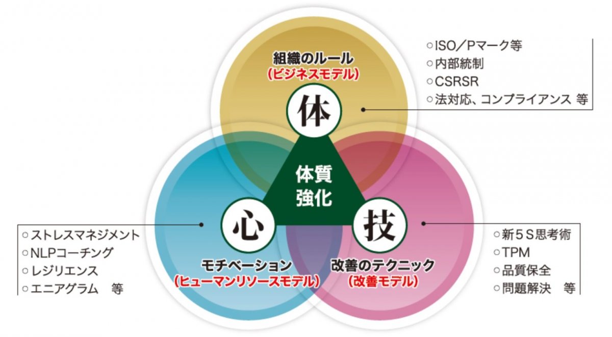 株式会社知識経営研究所