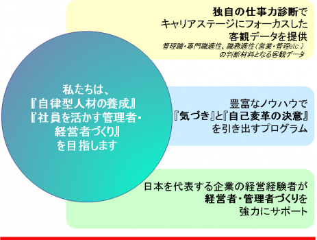 株式会社ビジネスパスポート 日本の人事部