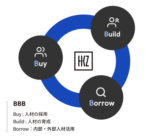 株式会社ハッカズーク