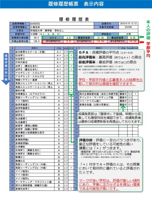 株式会社履修データセンター