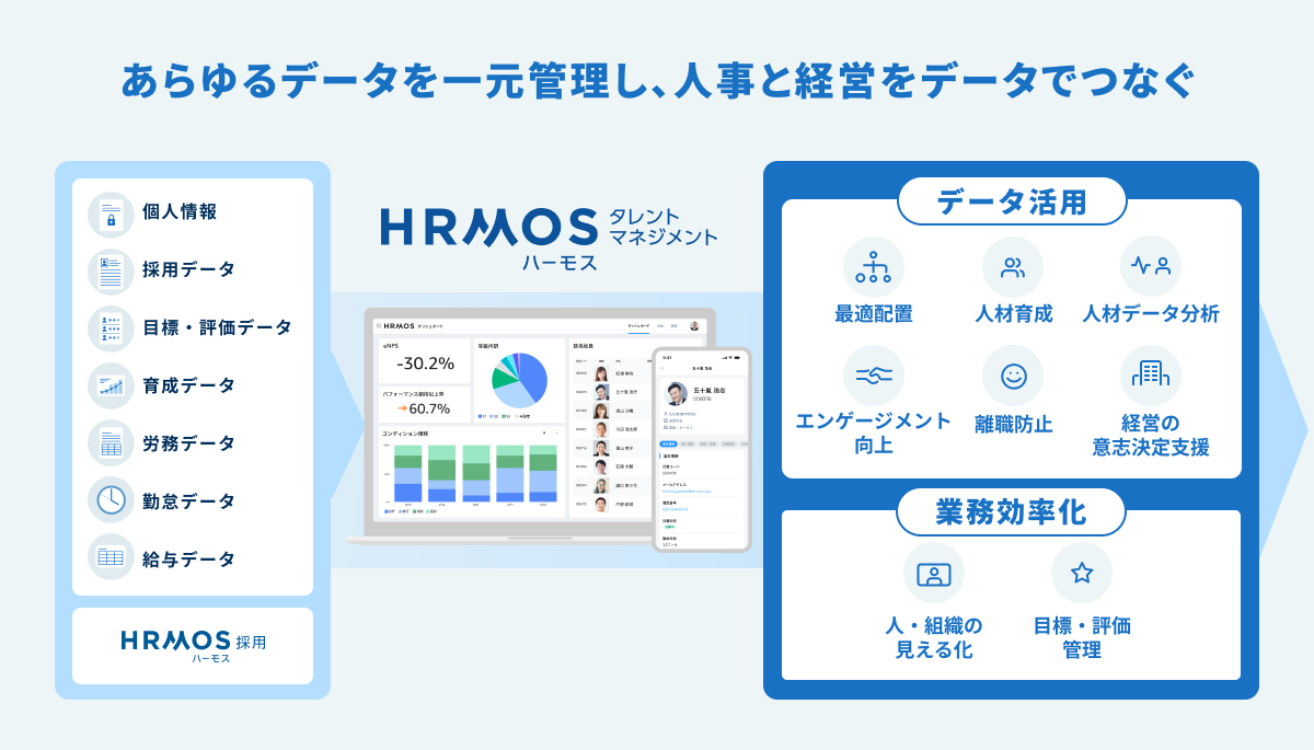 株式会社ビズリーチ｜HRMOS（ハーモス）シリーズ