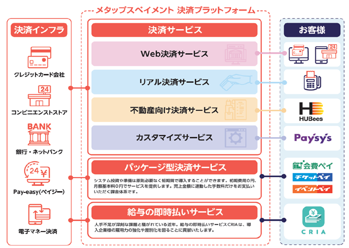 株式会社メタップスペイメント