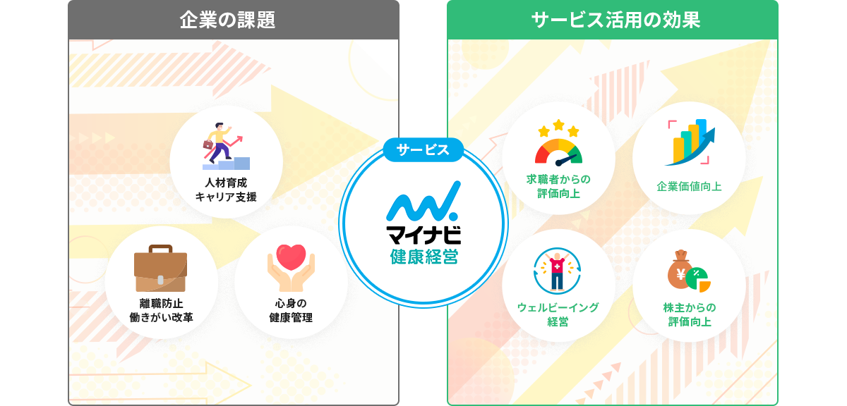 株式会社マイナビ | マイナビ健康経営