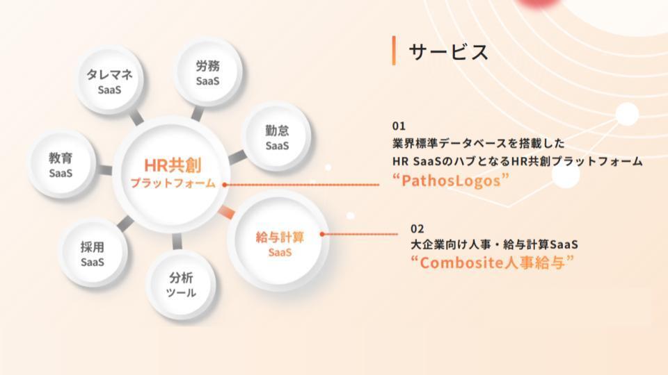 株式会社パトスロゴス