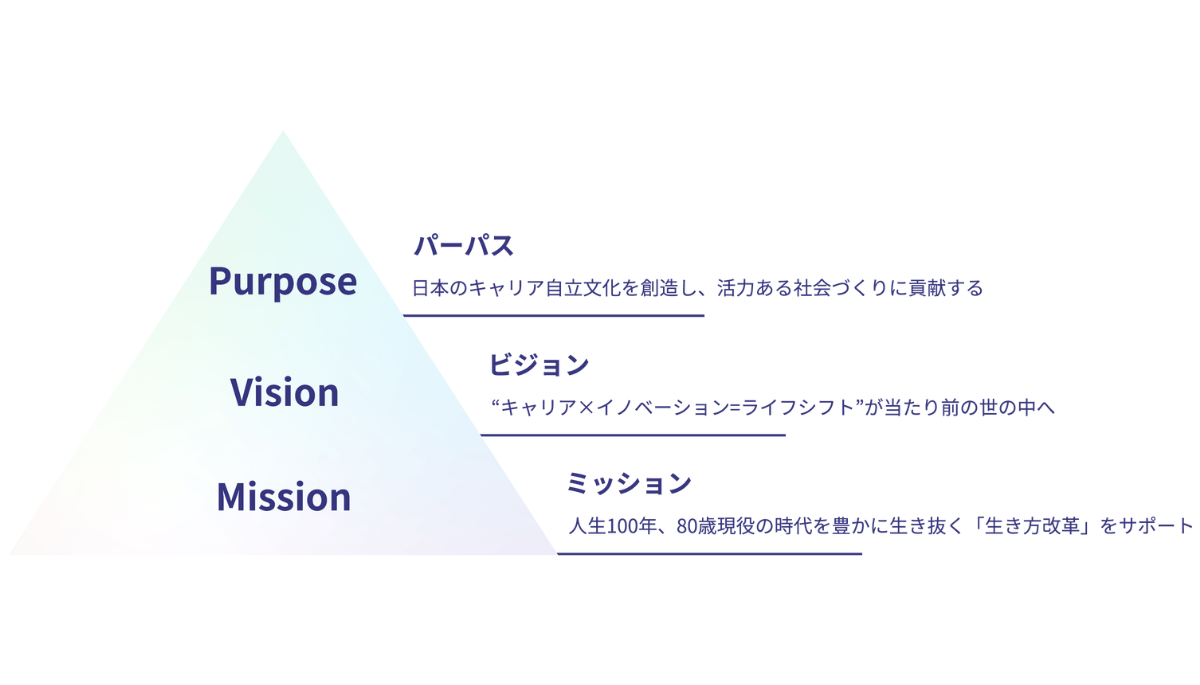 株式会社ライフシフト