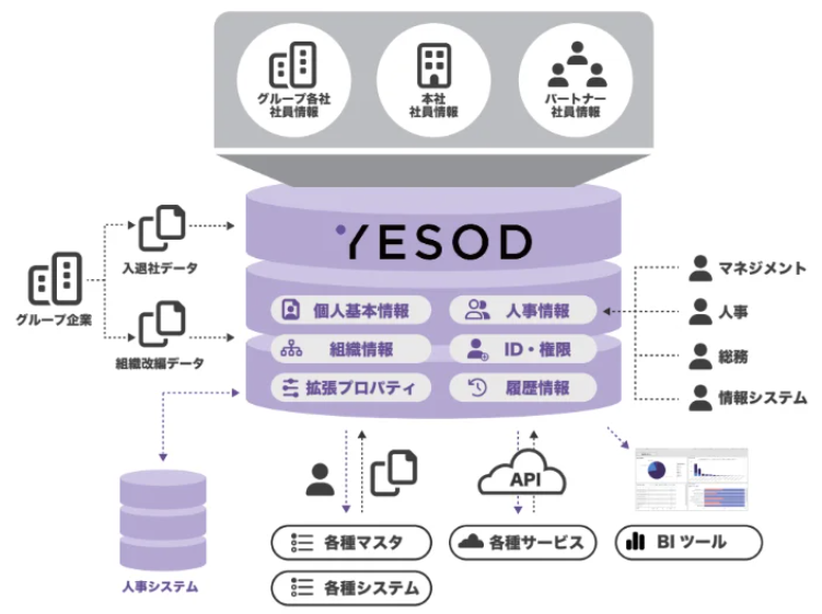 株式会社イエソド